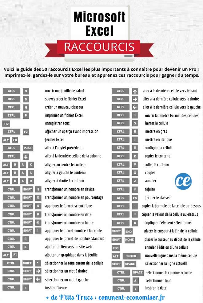 50 Raccourcis Pour Excel Qui Vont Vous Faire Gagner Un Temps Fou