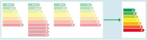 étiquette diagnostic énergie en 2019