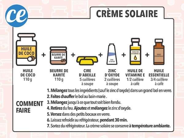 Voici la recette maison super facile pour faire une crème solaire à l'huile de coco.