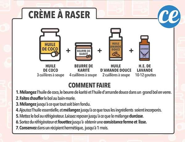 Voici la recette maison super facile pour faire une crème à raser à l'huile de coco.