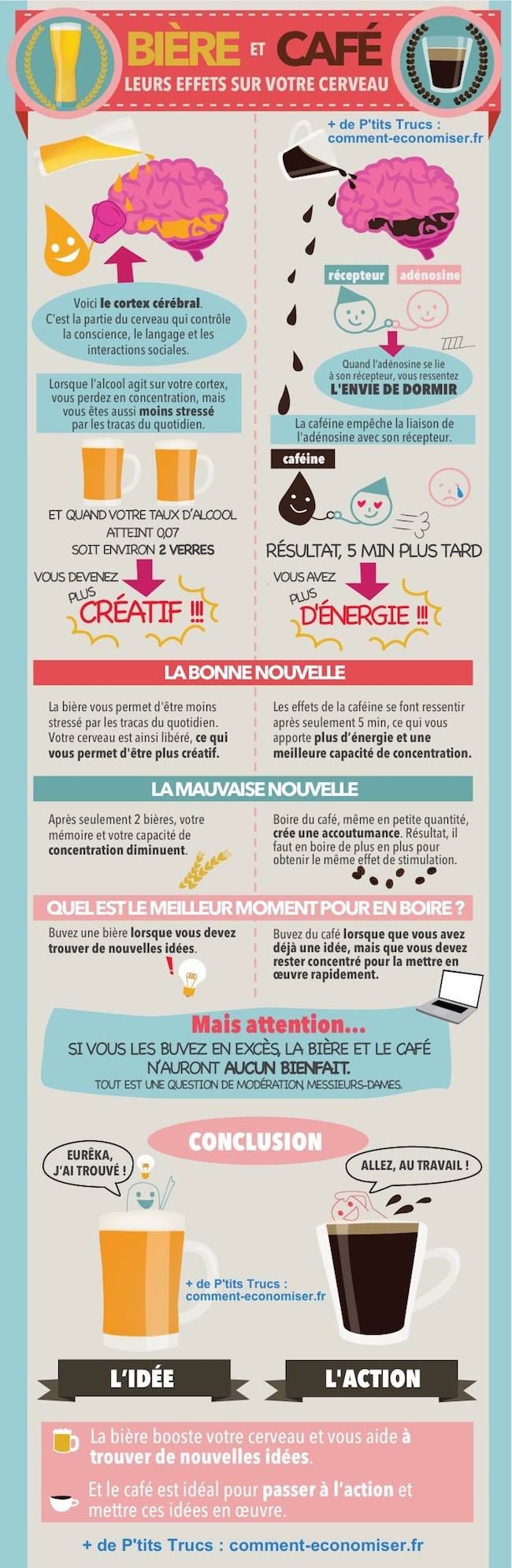 Le guide qui explique les effets de la bière et du café sur votre cerveau.
