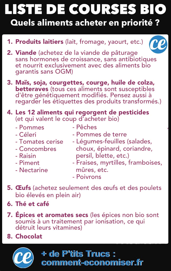 Comment Manger Bio Et Pas Cher Mes 50 Astuces Et Bons Plans 3284