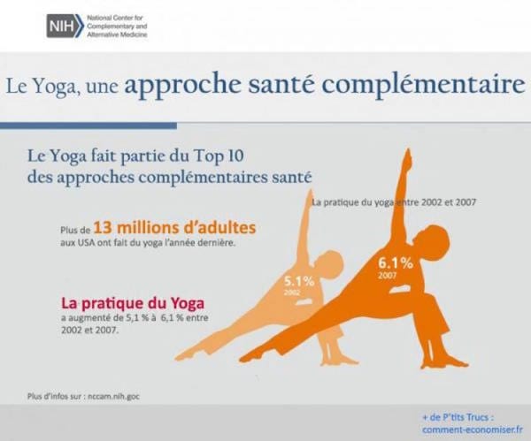 les bienfaits du yoga sur la santé