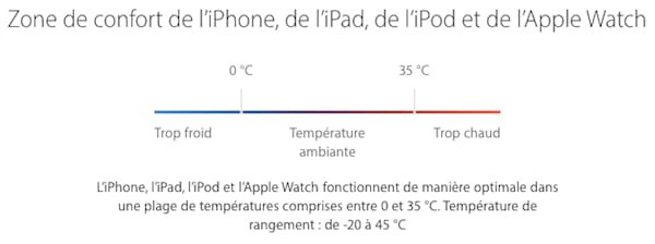 Une des erreurs les plus fr&eacute;quentes que font les gens avec leur iPhone est de le laisser en plein soleil.
