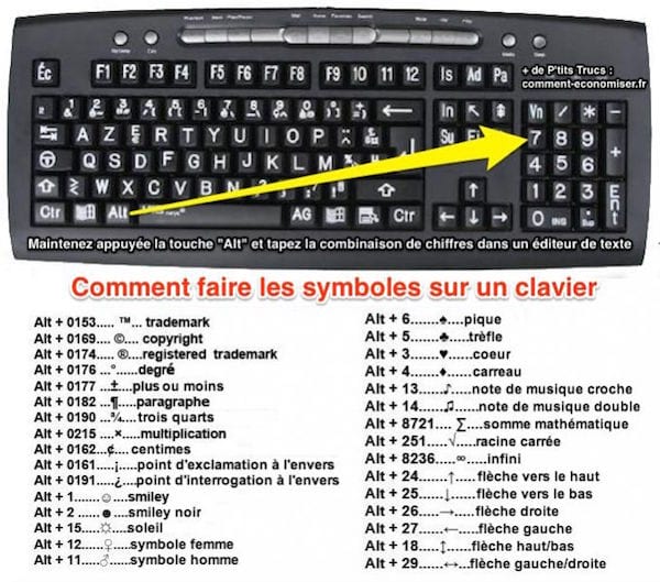 Comment faire les symboles sur le clavier d'un PC