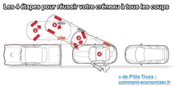 Les 4 étapes pour réussir votre créneau à tous les coups