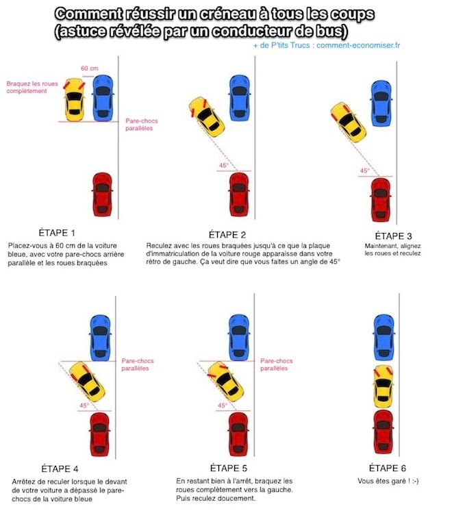 Comment réussir un créneau en voiture
