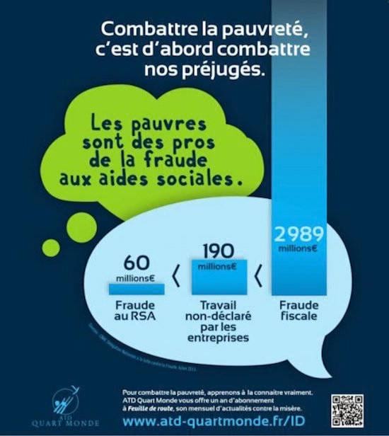 Étude qui montre que les pauvres fraudent 10 fois moins que les riches