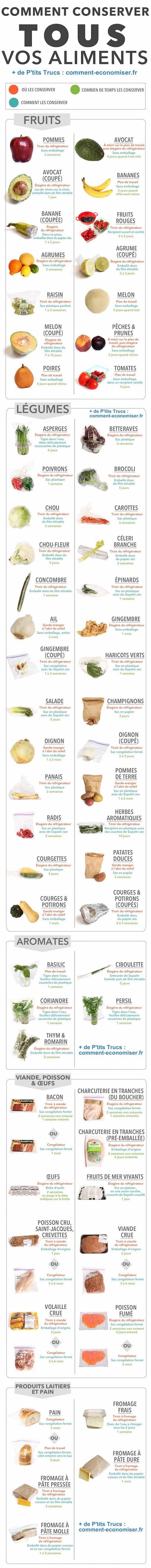 Voici le guide pratique pour conserver vos aliments plus longtemps et éviter le gaspillage.