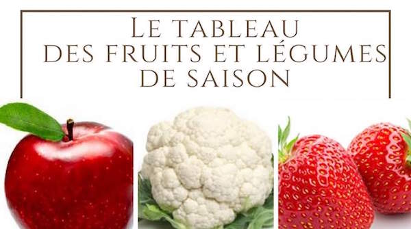 acheter des fruits et légumes de saison pour les payer moins cher