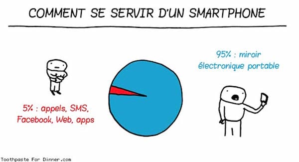 à quoi sert un smartphone vraiment