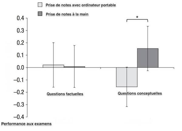 Trop de notes tuent les notes !