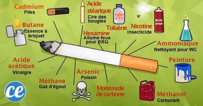 Voici Ce Que Vous Consommez Chaque Fois Que Vous Fumez Une Cigarette