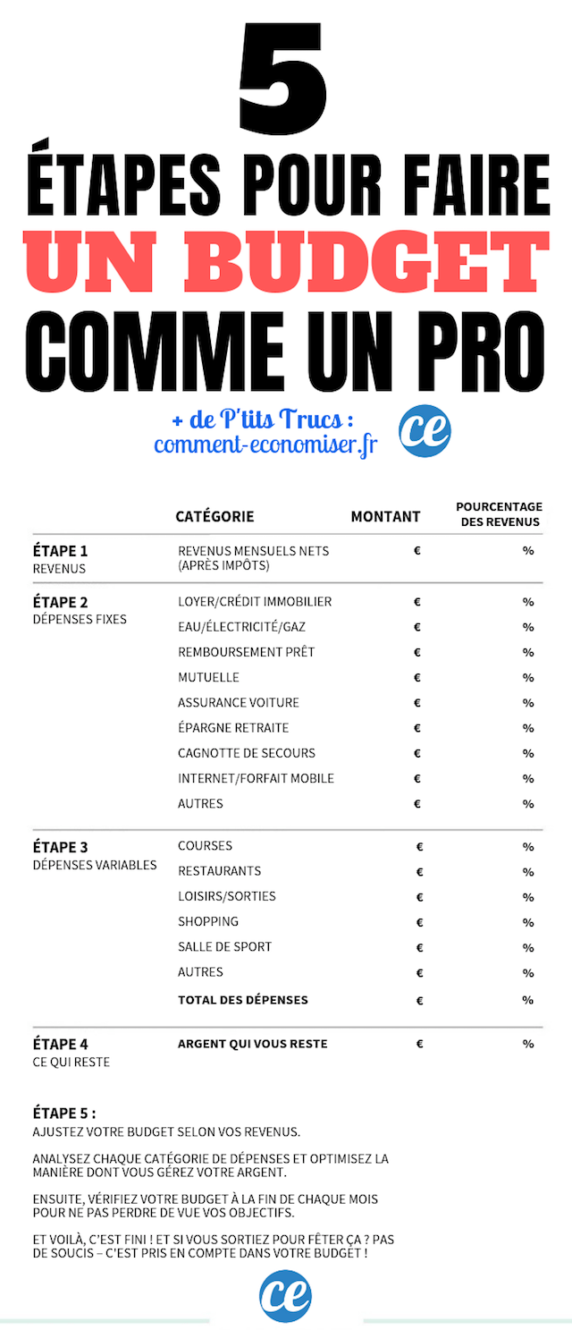 Gestion Budget Familial Pdf