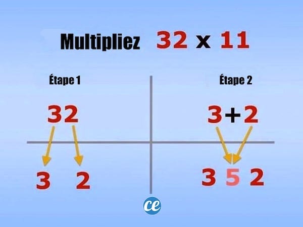 comment multiplier un nombre par 11 facilement