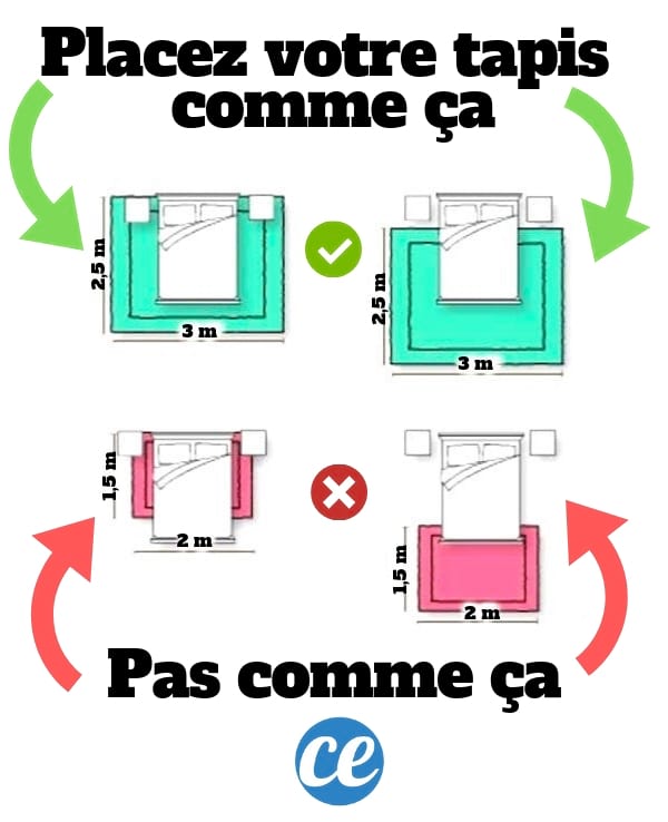 Déco DIY pour la maison : voici la méthode idéale pour placer vos tapis.