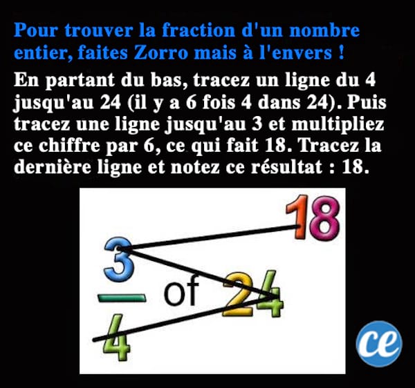 Comment trouver la fraction d'un nombre entier facilement