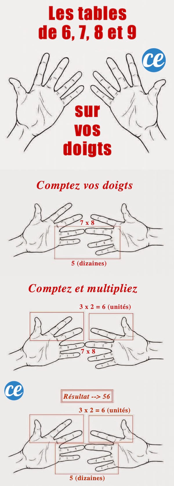 L'astuce facile pour utiliser ses doigts pour les tables de 6, 7, 8 et 9