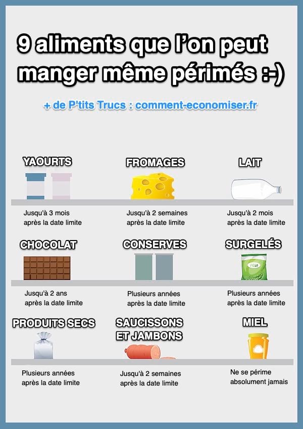 Les 9 Aliments Que l