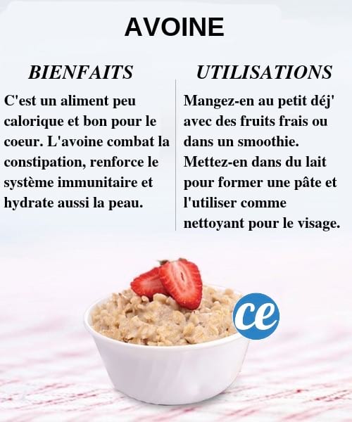 Les 20 Meilleurs Aliments Pour La Santé (Que Vous Avez Déjà Dans Vos ...