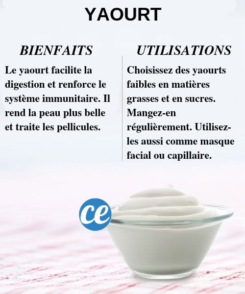 Découvrez les bienfaits et utilisations du yaourt pour la santé et le corps