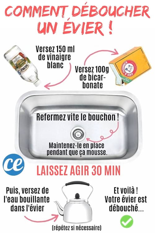 Comment déboucher un évier avec du bicarbonate et du vinaigre blanc