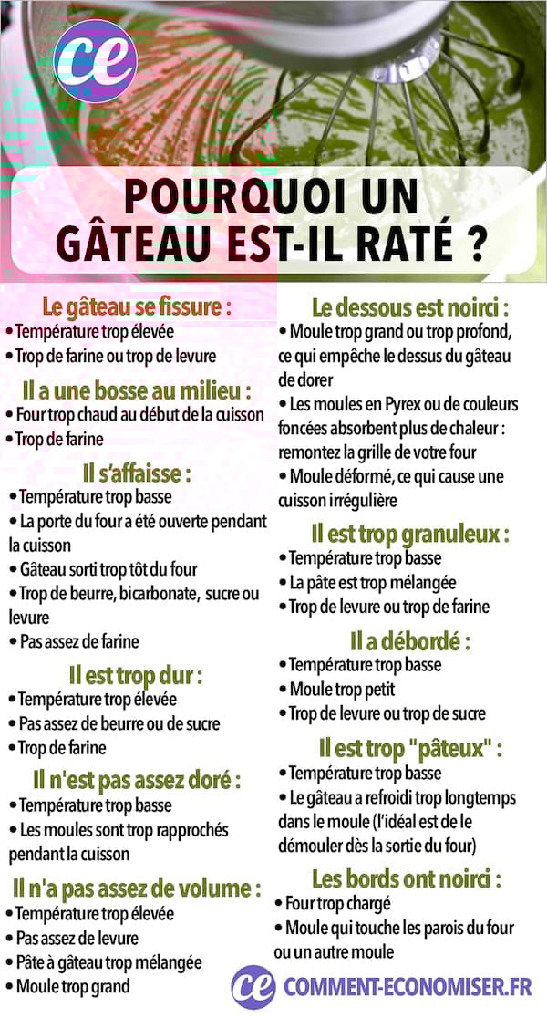 Pourquoi un gâteau est-il raté ? 11 erreurs à éviter pour ne plus jamais raté un gâteau