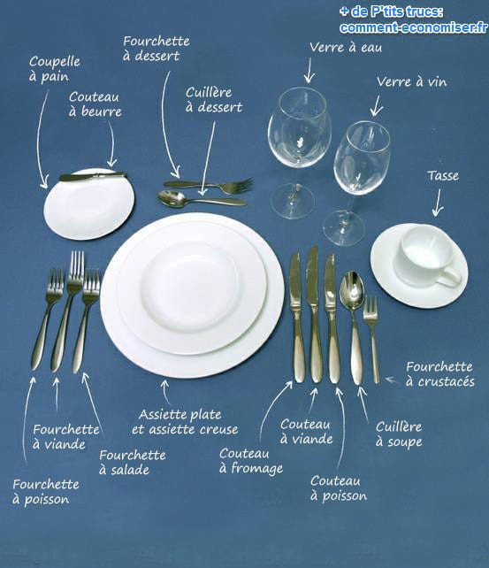 L Astuce Pour Savoir Comment Mettre La Table Correctement