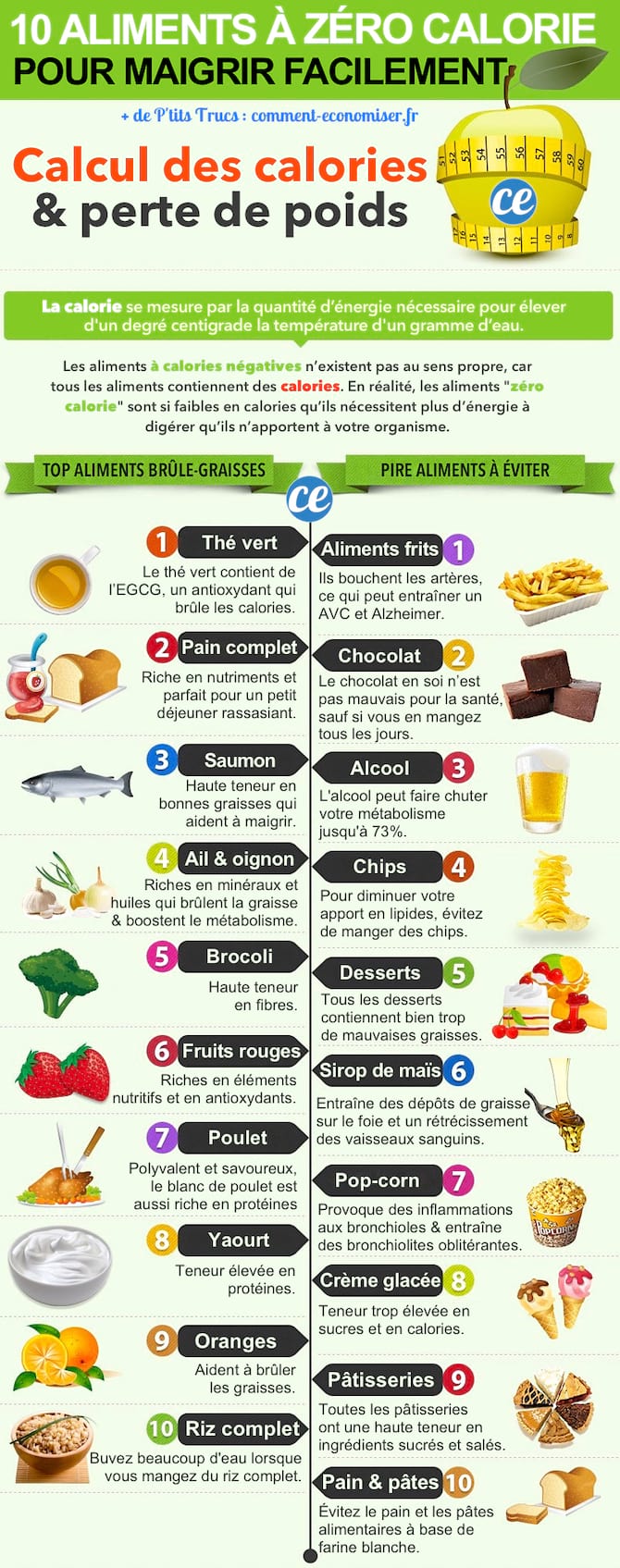 Les 10 Meilleurs Aliments A Zero Calorie Pour Maigrir Facilement