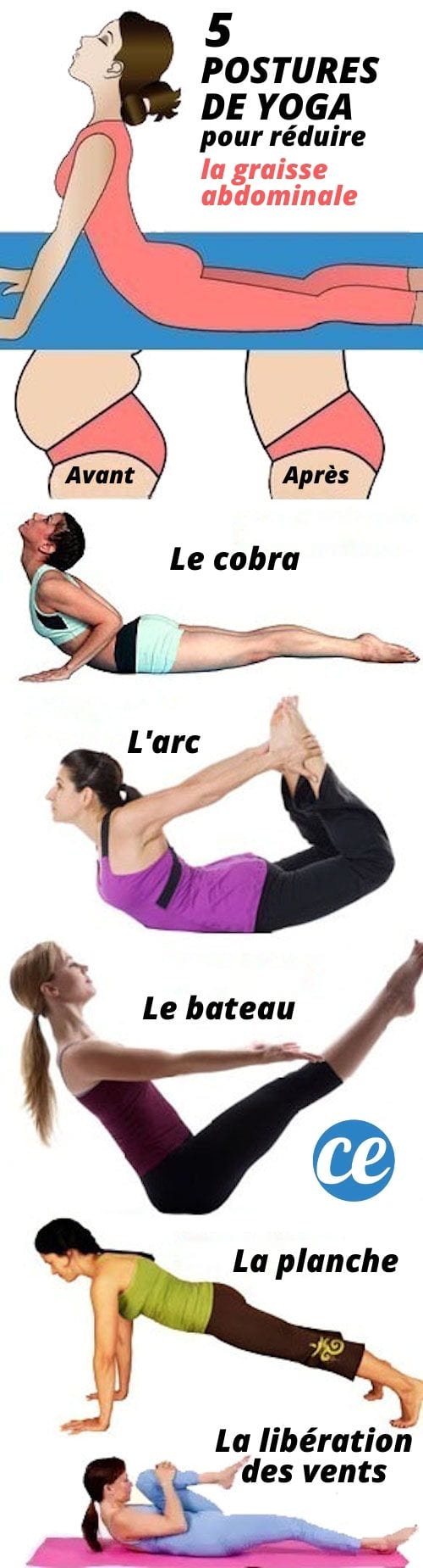 5 Postures De Yoga Faciles Pour Réduire La Graisse Abdominale.