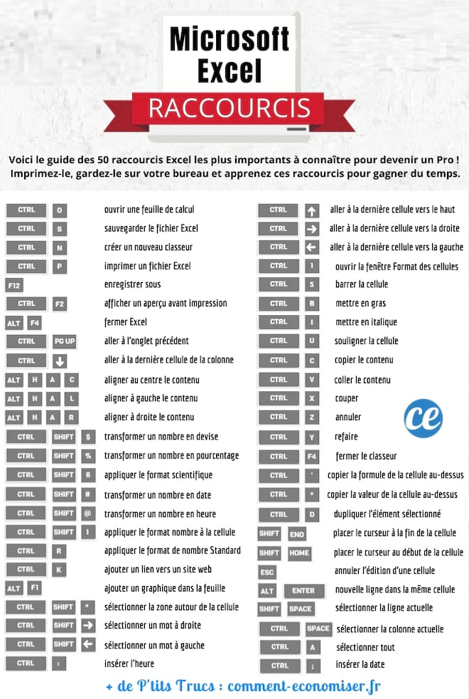 50 Raccourcis Pour Excel Qui Vont Vous Faire Gagner Un Temps Fou
