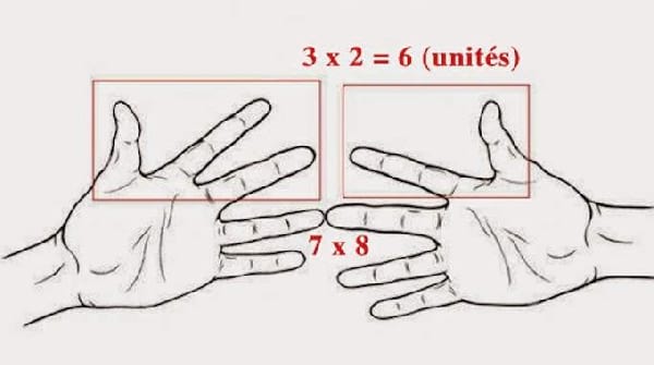 8 astuces pour ne plus être nul en mathématique