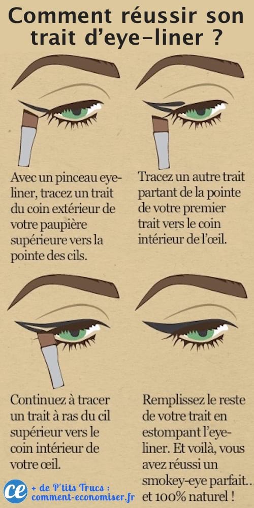 Explications en 4 étapes pour réussir son trait d'eye liner