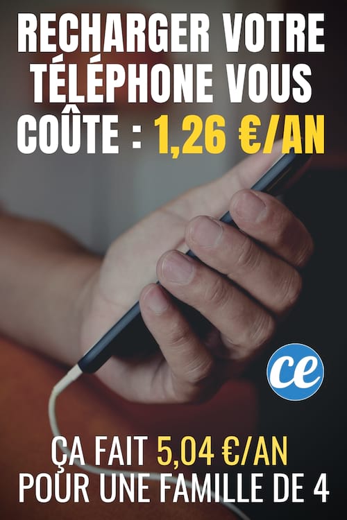 Recharger votre smartphone tous les jours vous coûte 1,26 € sur l'année