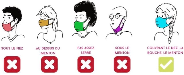 Comment bien porter son masque sur le visage pour qu'il soit efficace