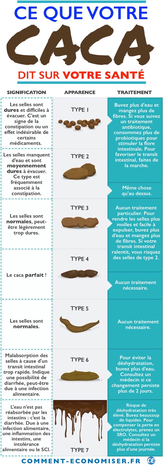 Ce Que Votre Caca Dit Sur Votre Sant Selon Sa Couleur Taille Forme 