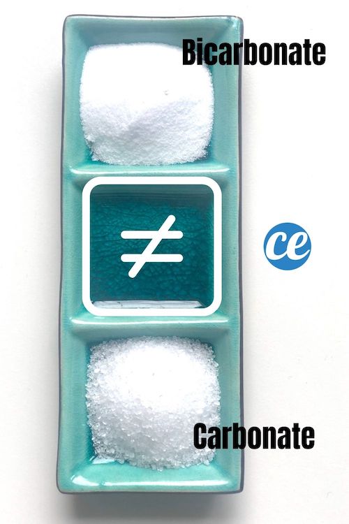 Le Guide Pratique et Gratuit du Bicarbonate de Soude.