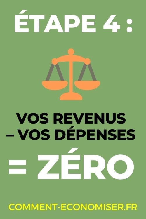 Comment Faire un Budget Mensuel Facilement (Avec la Technique Bbz).