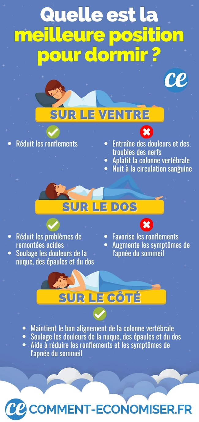 Voici les Meilleures (et les Pires) Positions Pour Dormir Selon la Science. — free download