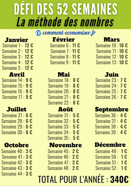52 Semaines d