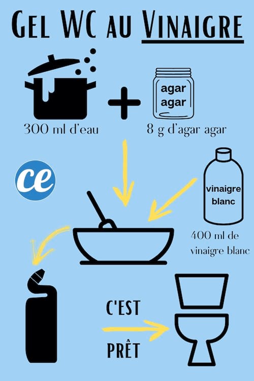 La recette facile pour fabriquer du gel au vinaigre blanc