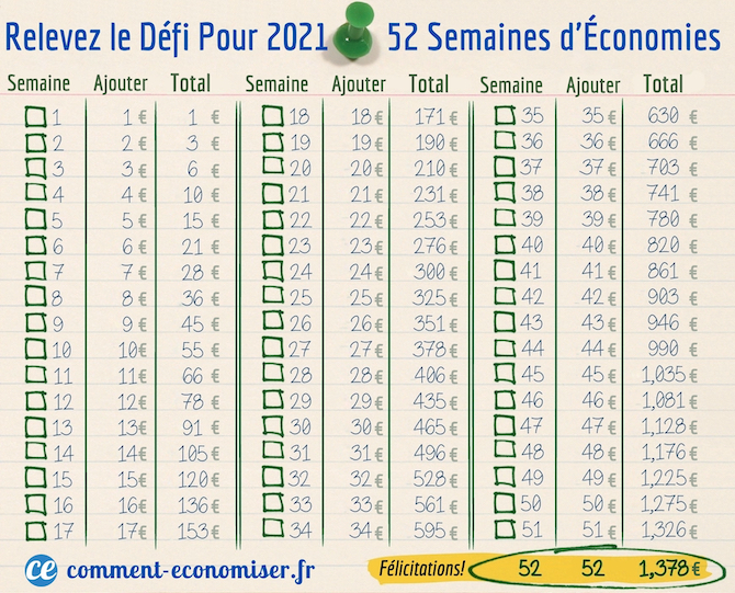 Relevez le Défi Pour 2021 52 Semaines d