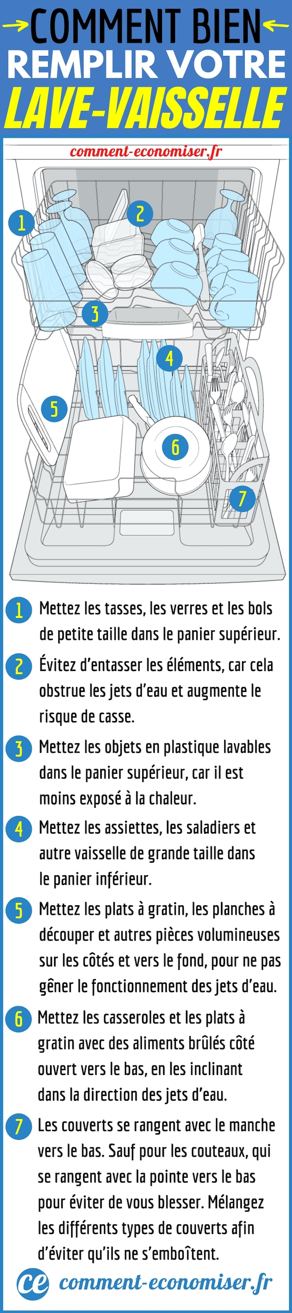 Comment Bien Remplir Son LaveVaisselle ? Le Guide Indispensable.