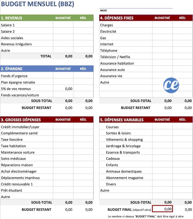 Tableau Excel Budget Familial Gratuit Budget Familial Planificateur Riset