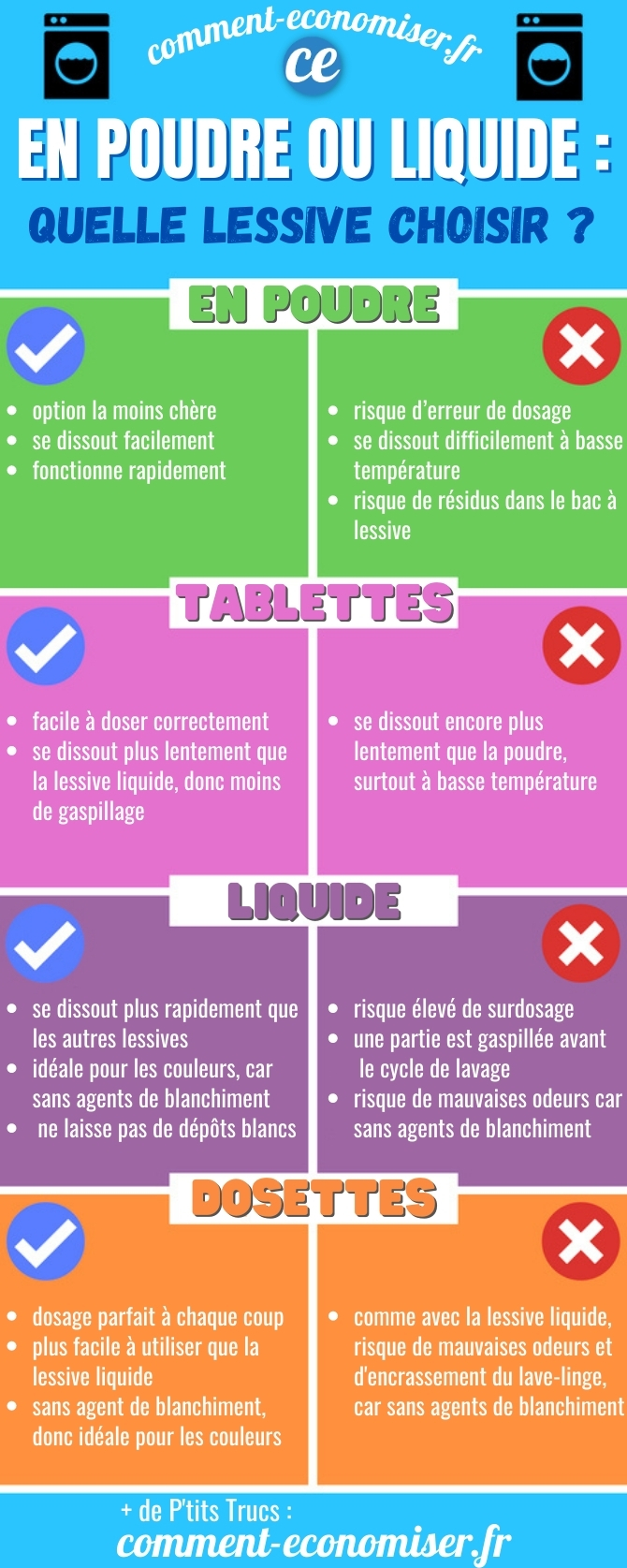 Apilessive En Poudre Ou Liquide
