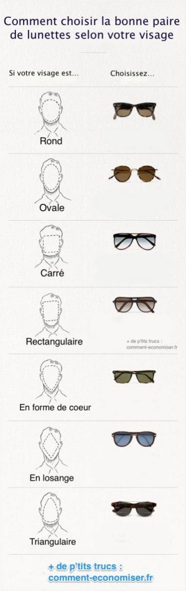 Infographie qui montre comment choisir ses lunettes selon la forme du visage