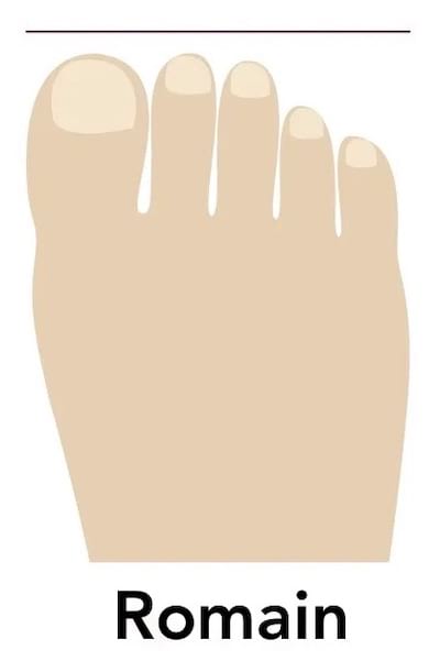 La forme d'un pied romain avec des orteils carré