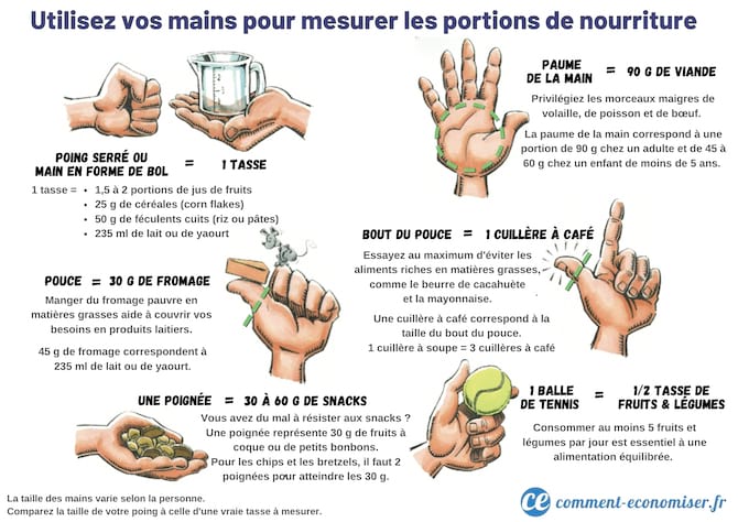 Utilisez vos mains pour mesurer les portions de nourriture.