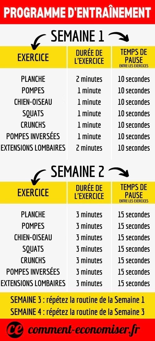 Suivez cette routine pendant 4 semaines pour avoir un corps de rêve.