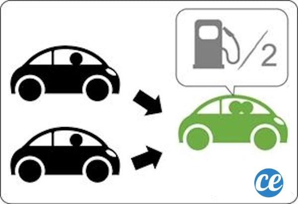 Le covoiturage permet de partager le prix des péages et de l'autoroute pour économiser